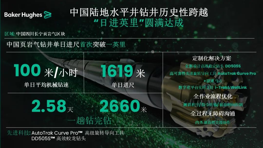貝克休斯助力鉆井提速，創(chuàng)造新歷史