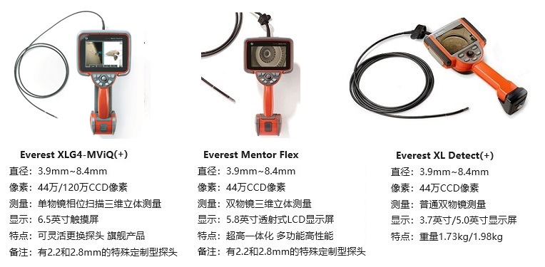 可用于汽車制造檢測(cè)的韋林工業(yè)內(nèi)窺鏡產(chǎn)品及其參數(shù)